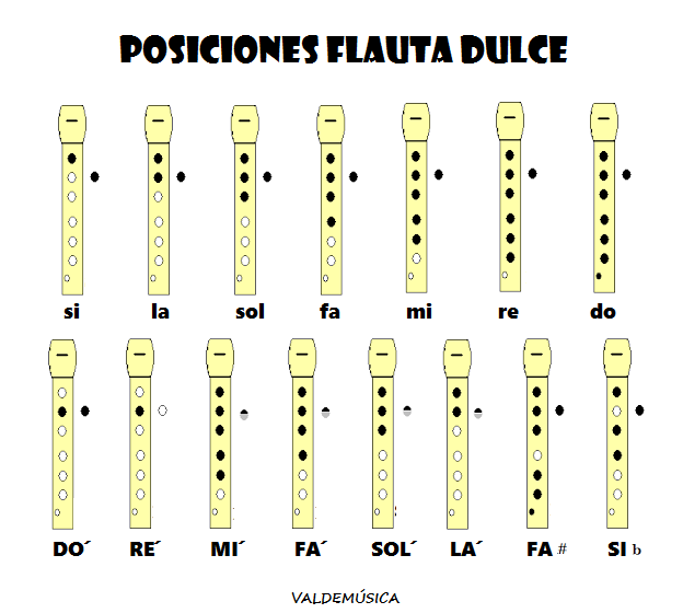 Sintético 100+ Foto Notas Musicales Para Flauta De Noche De Paz Alta